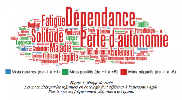 Conséquences de l’âgisme sur les attitudes de soin